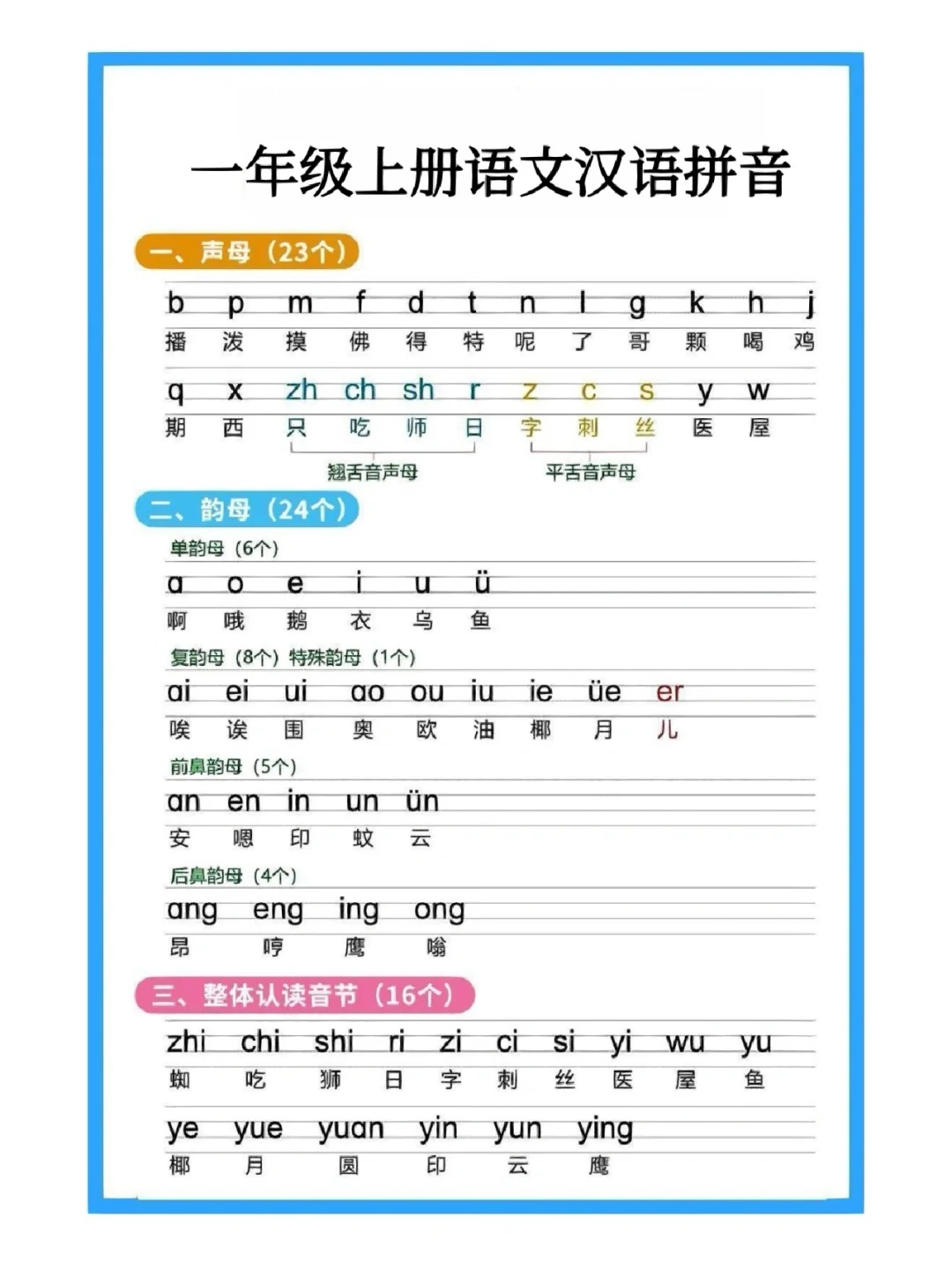 一年级上册语文汉语拼音知识点汇总（基础）